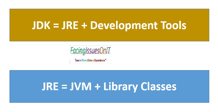 JDK and JRE Formulae