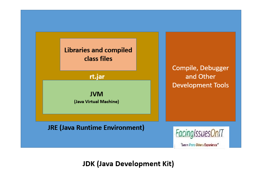 JDK Java development Kit